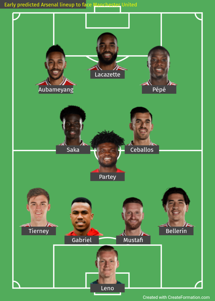 Early Predicted Arsenal Lineup To Face Manchester United Arsenal True