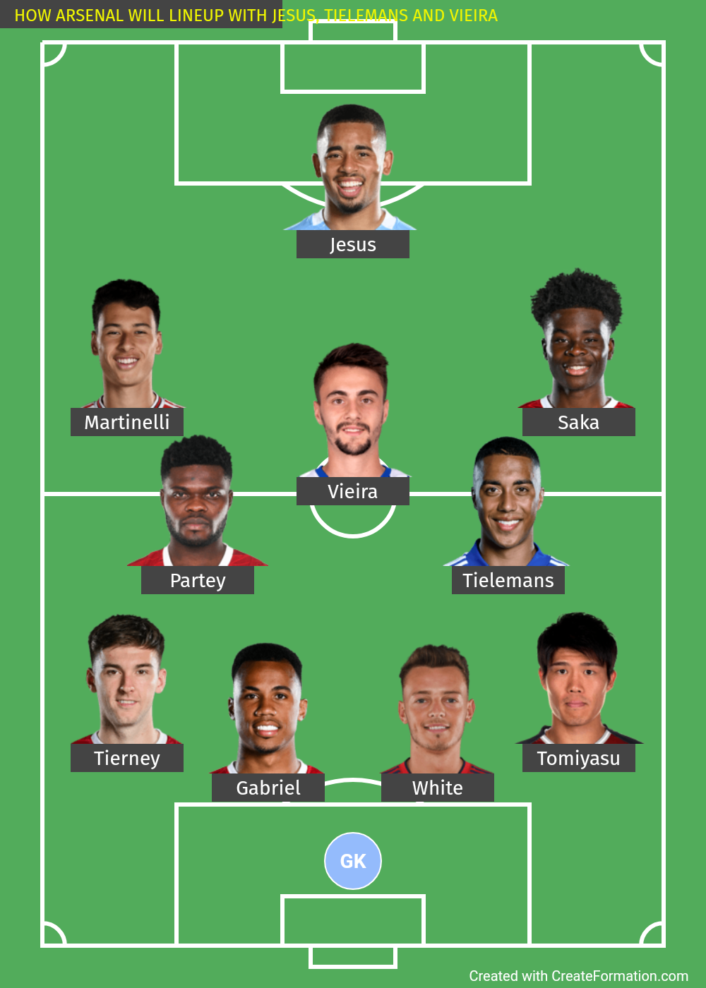 HOW ARSENAL WILL LINEUP WITH JESUS, TIELEMANS AND VIEIRA_