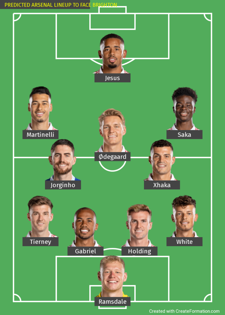 Early Predicted Arsenal Lineup To Face Brighton And Hove Albion Arsenal